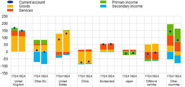 \\stat-prod.ecb.de\ad-home\18Q4_production\New_PR_tables\Chart1.png