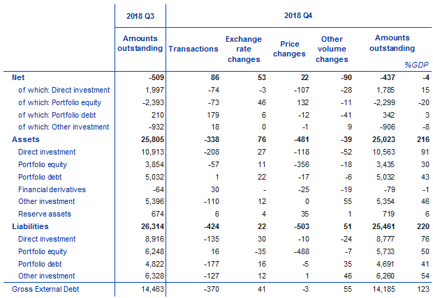 \\stat-prod.ecb.de\ad-home\18Q4_production\New_PR_tables\Table2.png