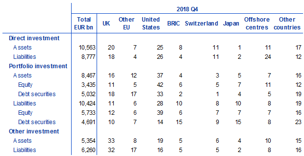 \\stat-prod.ecb.de\ad-home\18Q4_production\New_PR_tables\Table3.png