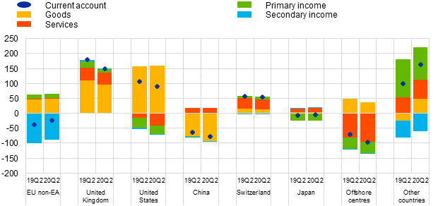 C:\Users\schmitz\Downloads\PR_Tables\PR_Tables\Chart1 (2).png