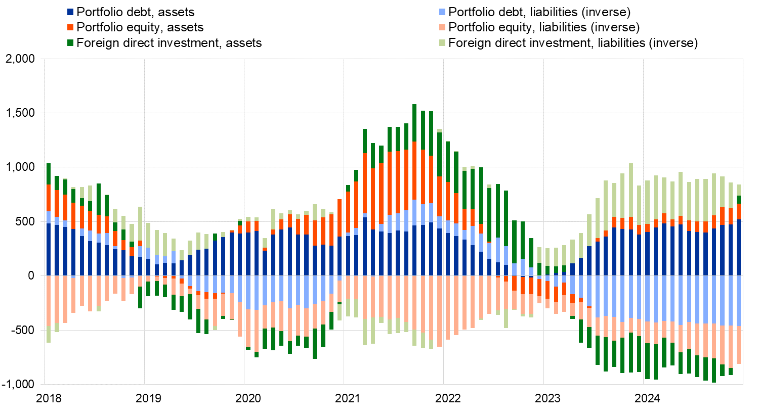 A graph of different colored lines
Description automatically generated