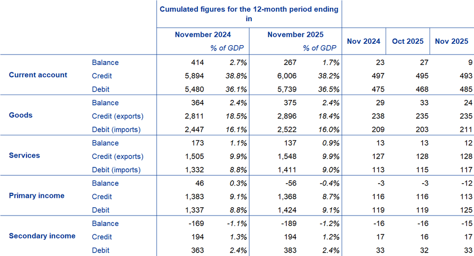 Ένας πίνακας με αριθμούς και κείμενο που δημιουργείται από τεχνητή νοημοσύνη ενδέχεται να είναι εσφαλμένος.
