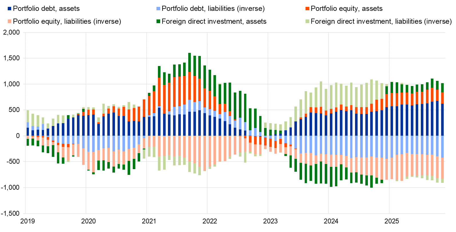 Ένα γράφημα με διαφορετικές χρωματιστές γραμμές περιεχομένου που δημιουργείται από τεχνητή νοημοσύνη ενδέχεται να είναι εσφαλμένο.