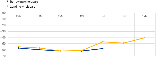 Chart, line chart

Description automatically generated