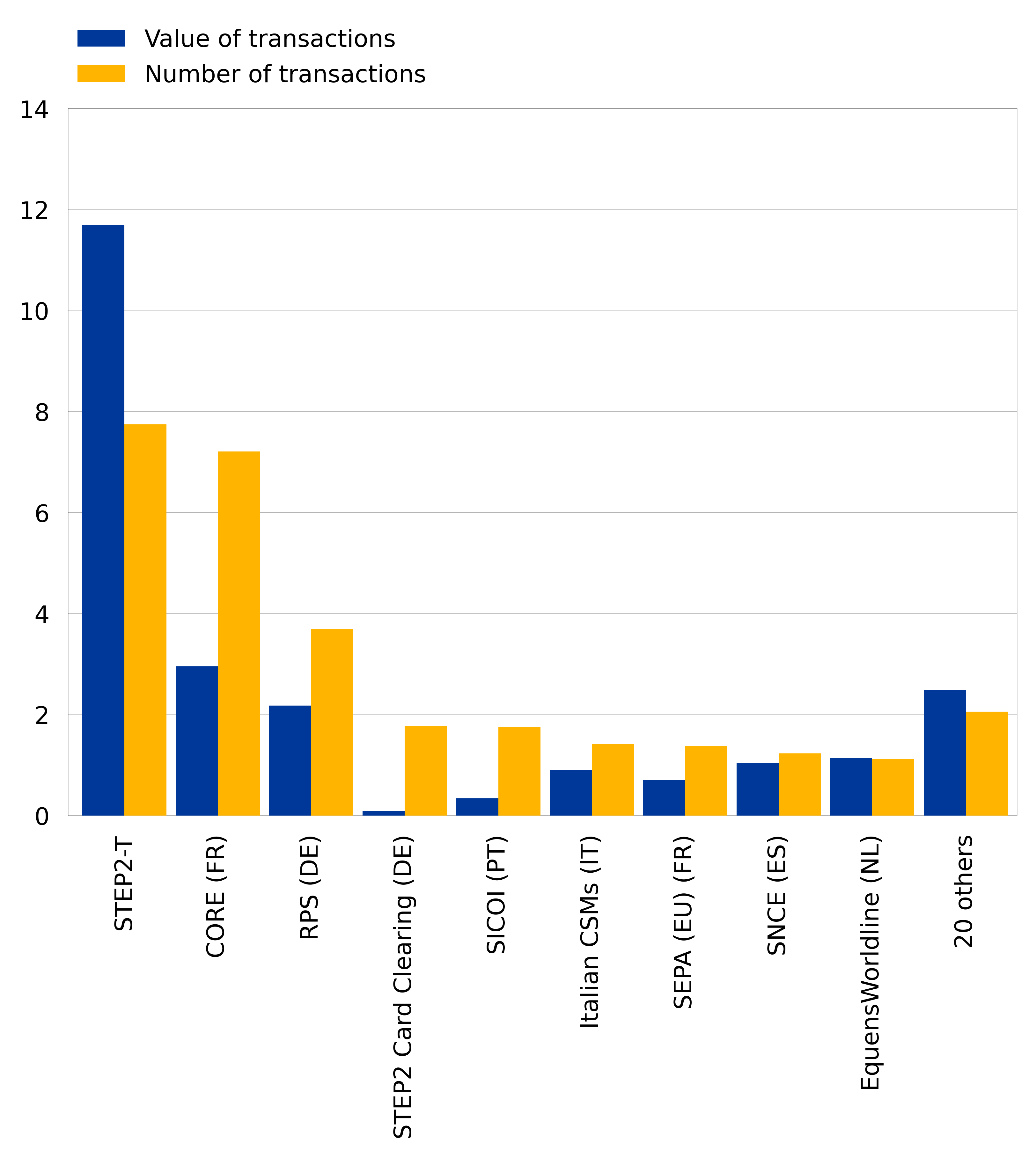 A graph of numbers and a number of transactions
Description automatically generated with medium confidence