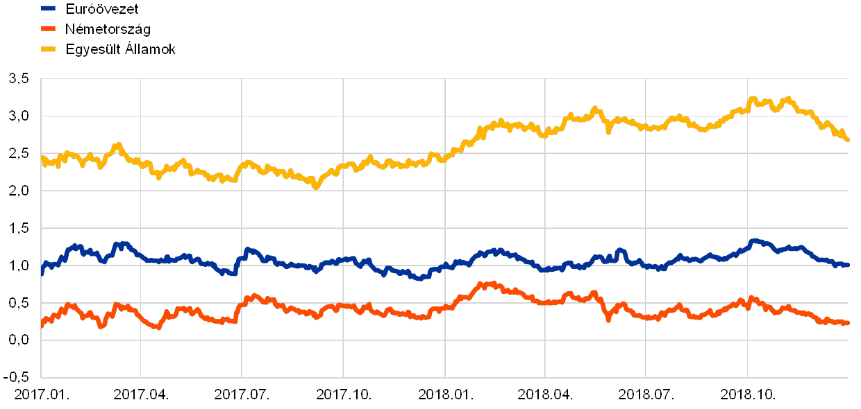 Forex elemzés és előrejelzés