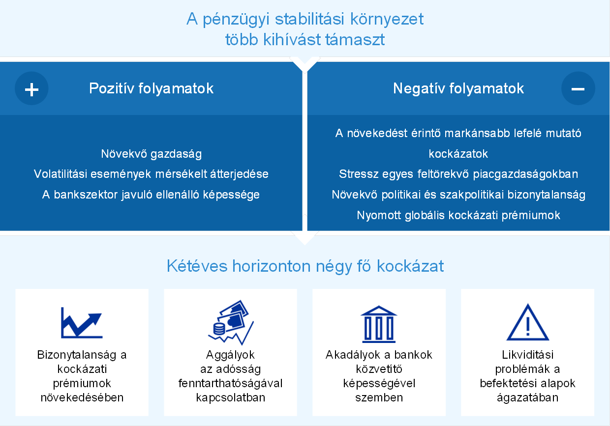 pénzügyi függetlenségi mutató képlete az egyenlegsorokhoz