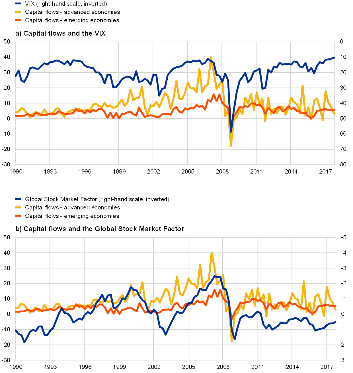Global Economic Cycle Chart