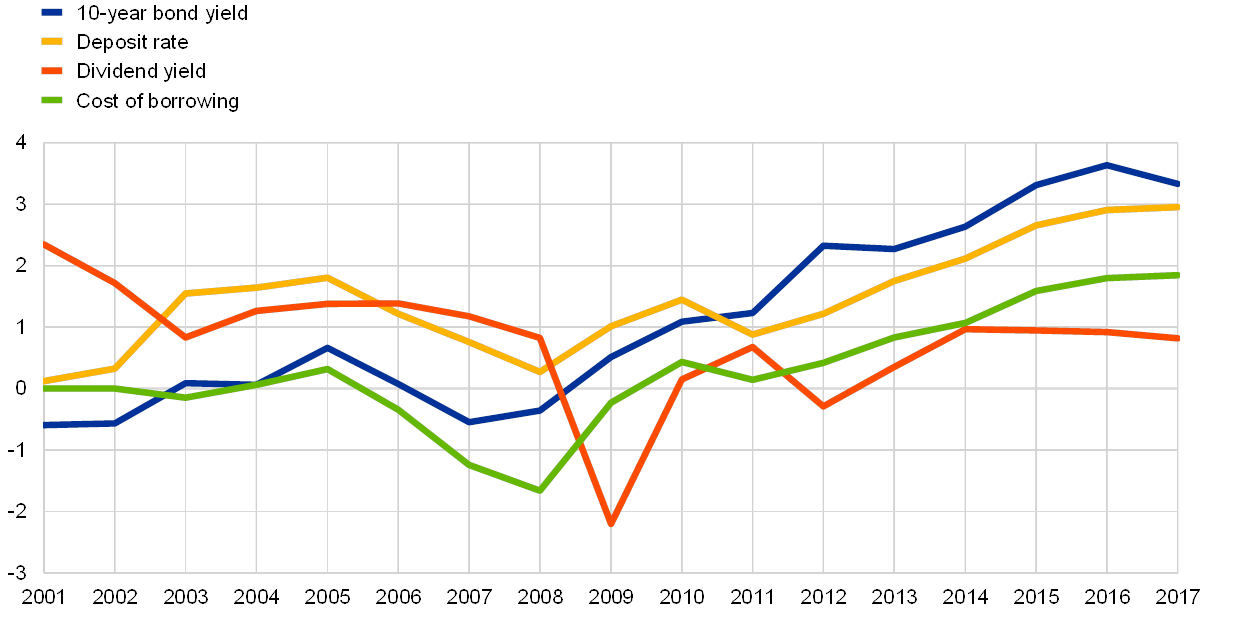 Housing Cycle Chart