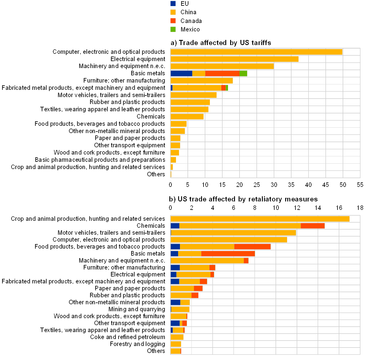 The Economic Implications Of Rising Protectionism!    A Euro Area And - 