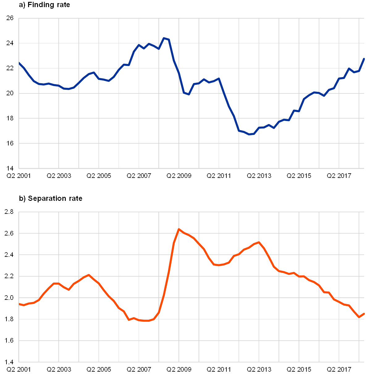 Gali Chart 2007