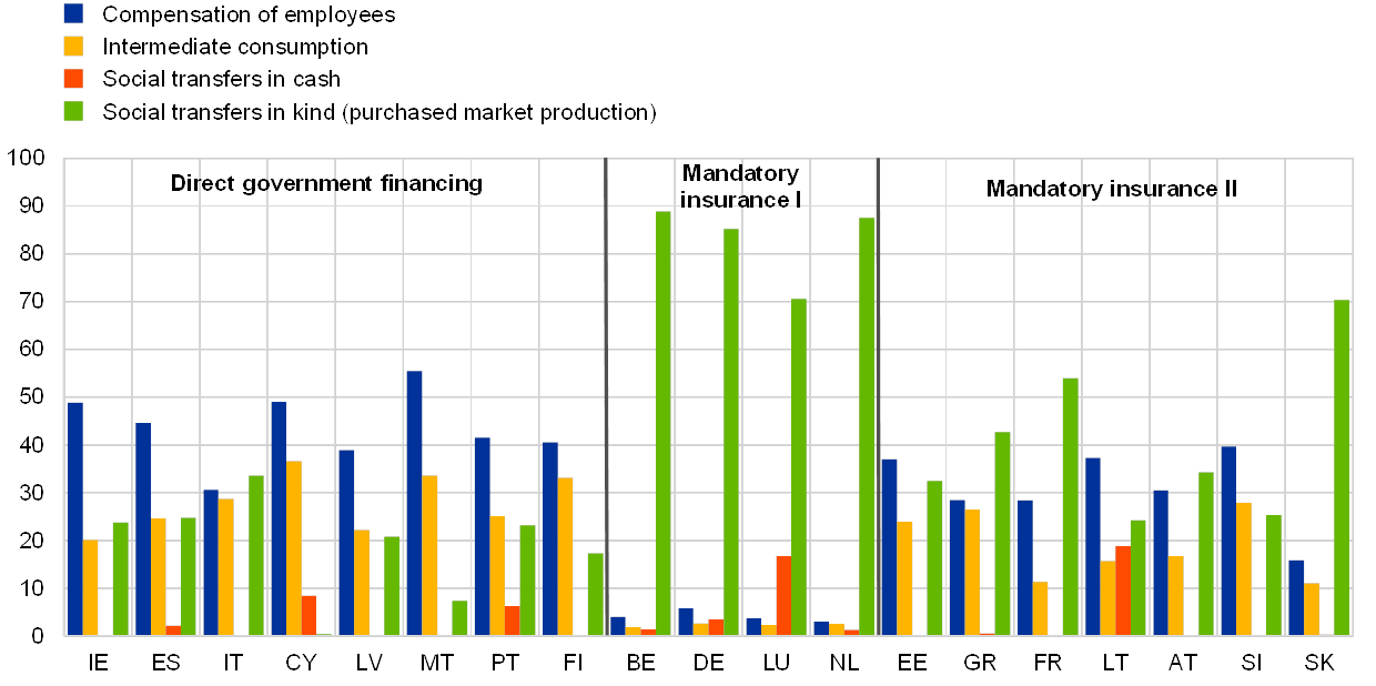 Csrs Retirement Percentage Chart