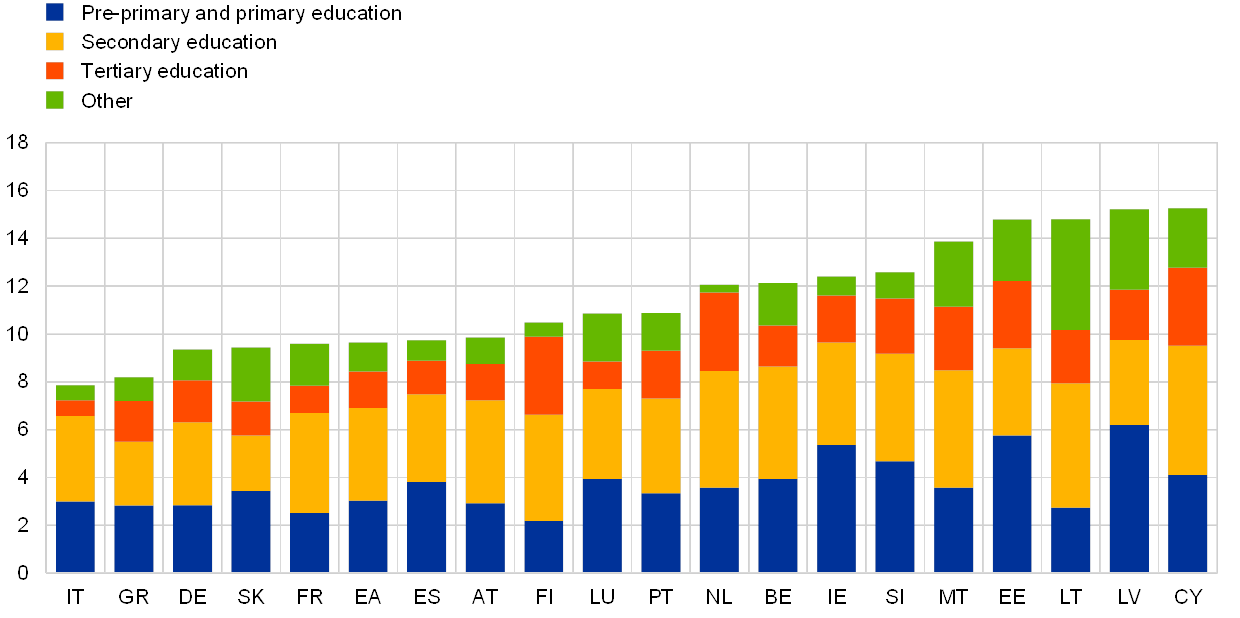 Department Of Public Expenditure And Reform Organisation Chart