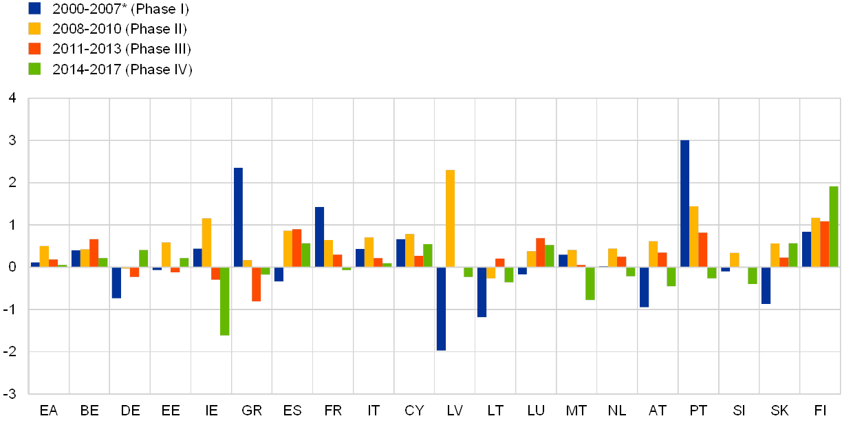 2011 Simple Ira Contribution Limits Chart