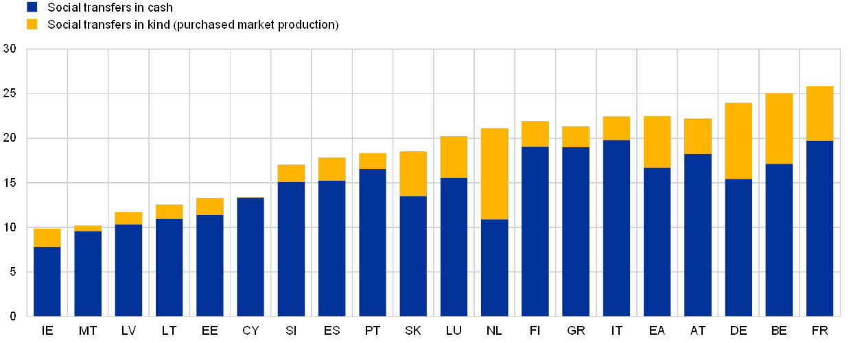 Department Of Public Expenditure And Reform Organisation Chart