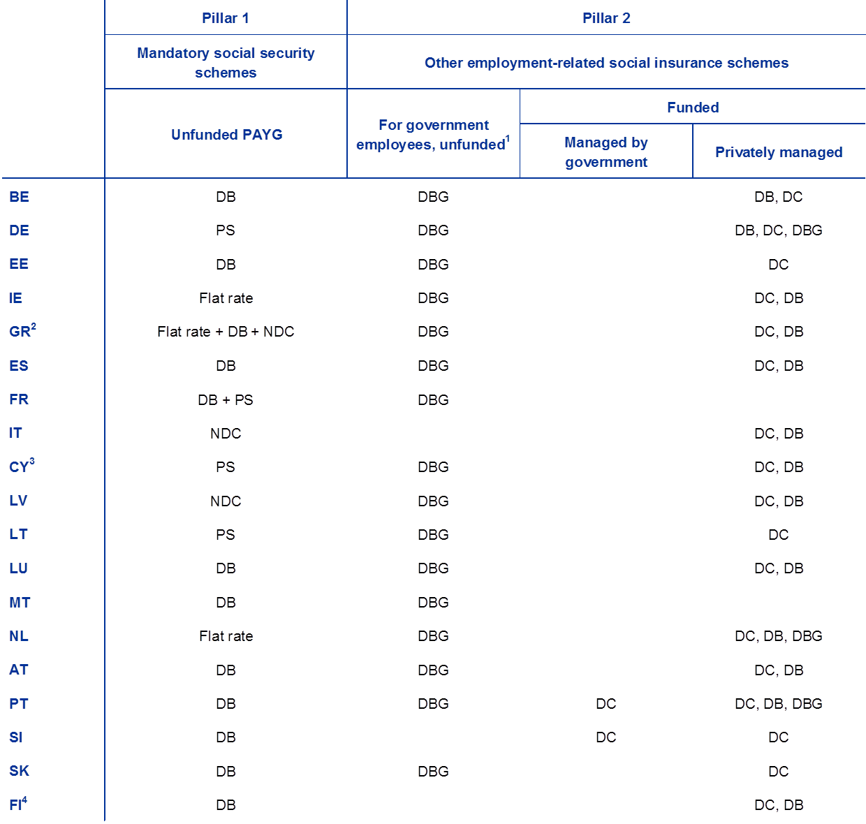 Pension Credit Entitlement Chart