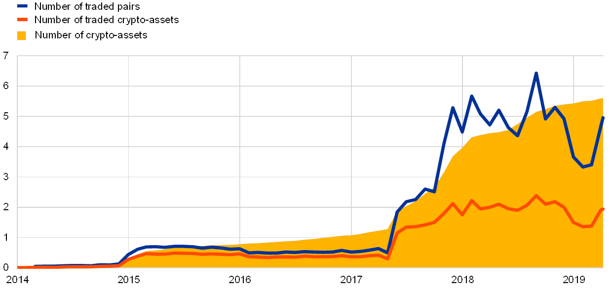 europa bitcoin trading