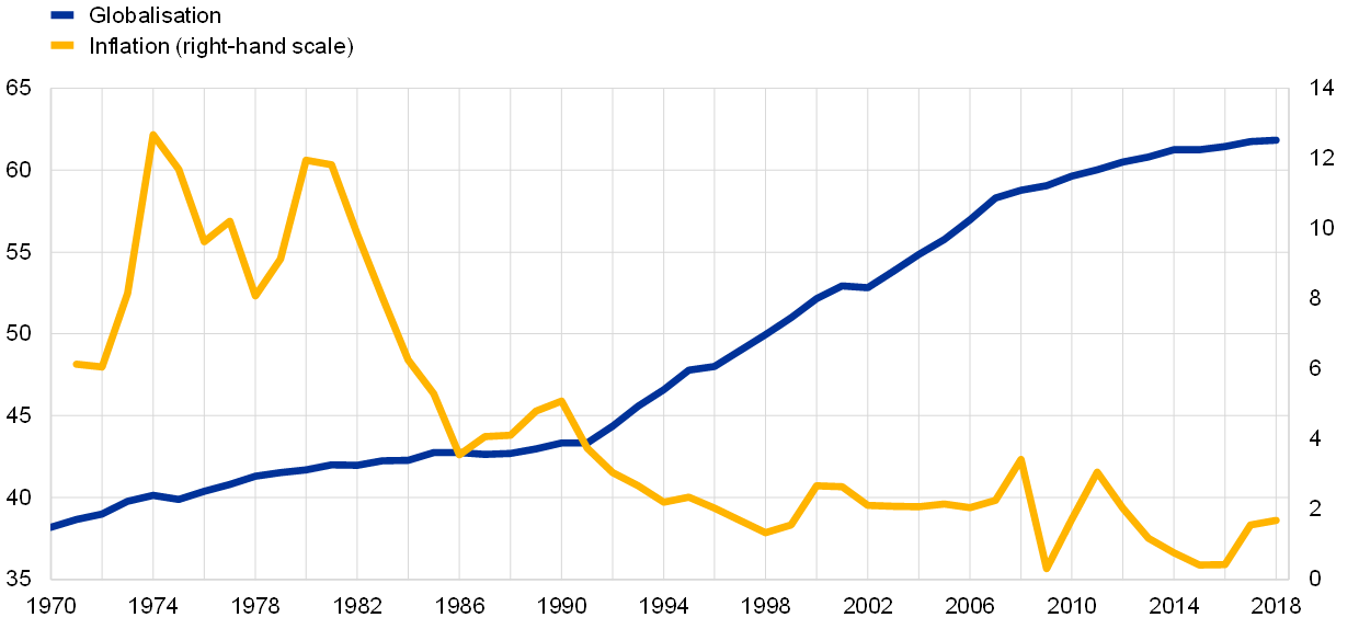 https://www.ecb.europa.eu/pub/economic-bulletin/articles/2021/html/ebart202104_01/ecb.ebart202104_01.en_img0.png?32f2da783b88ef011d09aae936755020