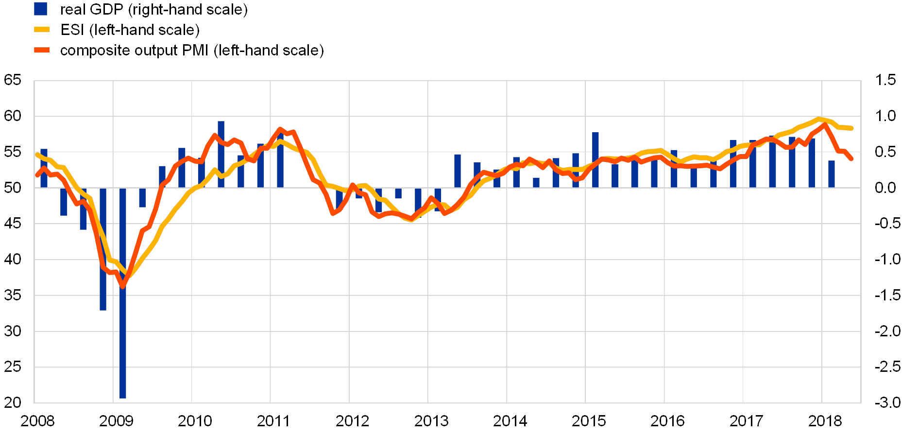 Euro 2012 Results Chart