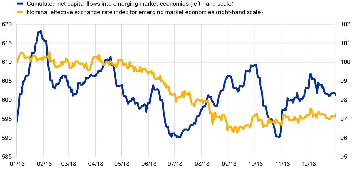 Us Dollar Depreciation Chart