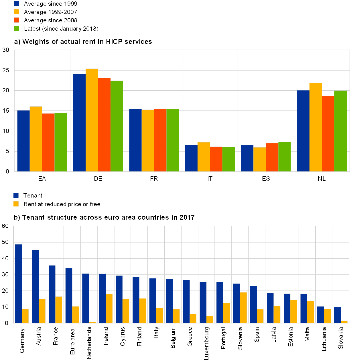 Rent Inflation Chart