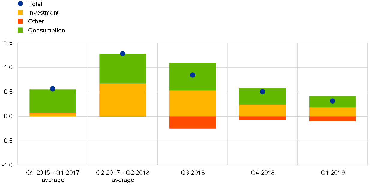 Eb World Level Chart