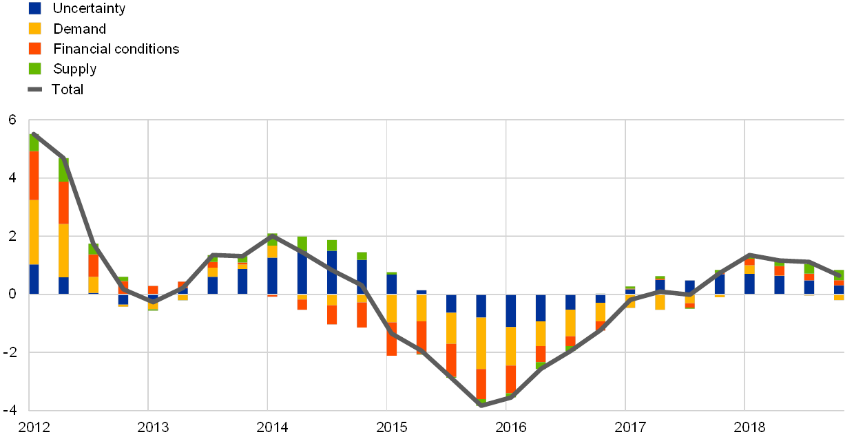 Eb World Level Chart