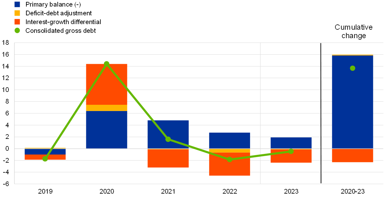 Rate industry growth projected by Industry employment