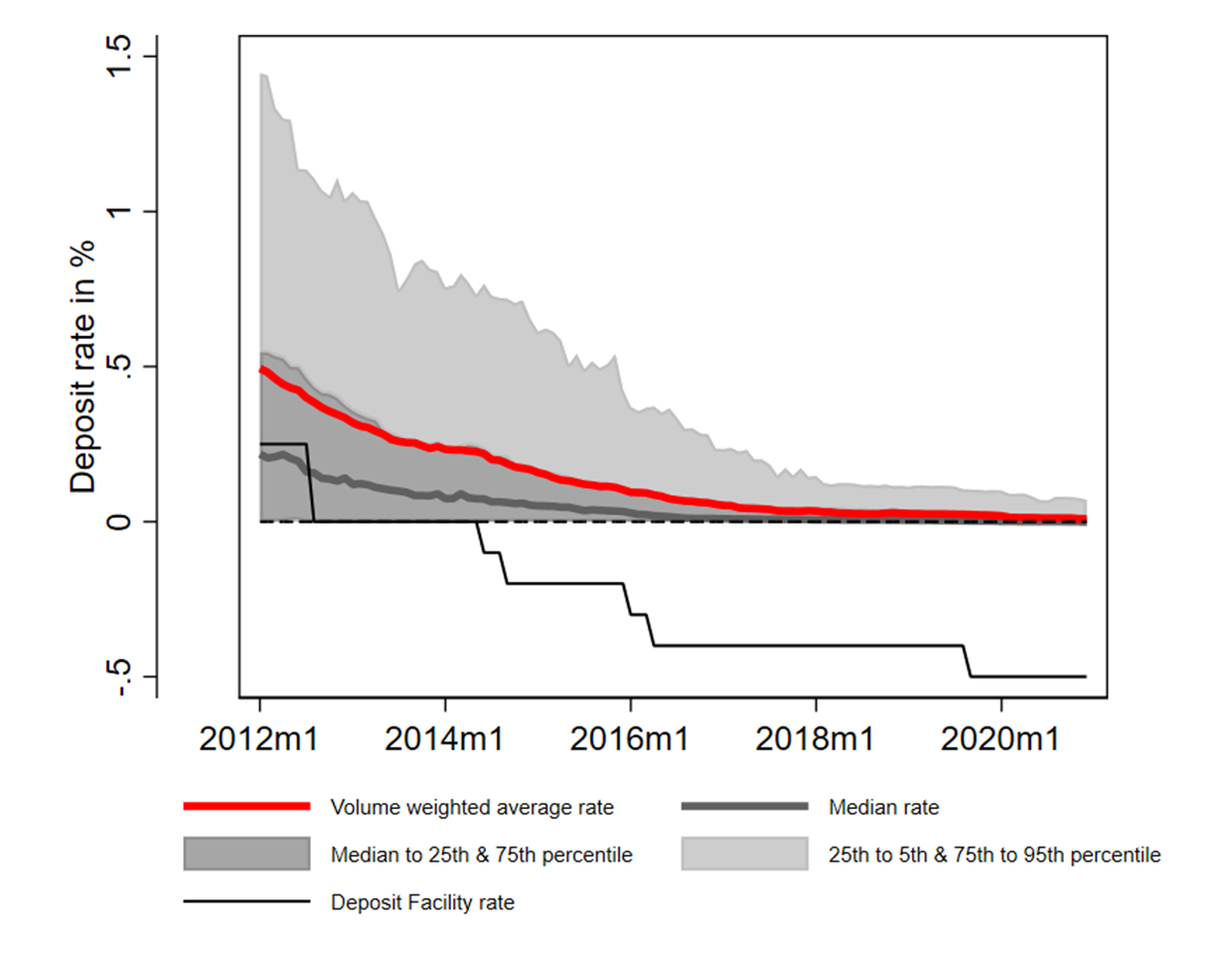 How Policy Rates Impact Profitability of Banks Ecb.rb210921_1.en_img0