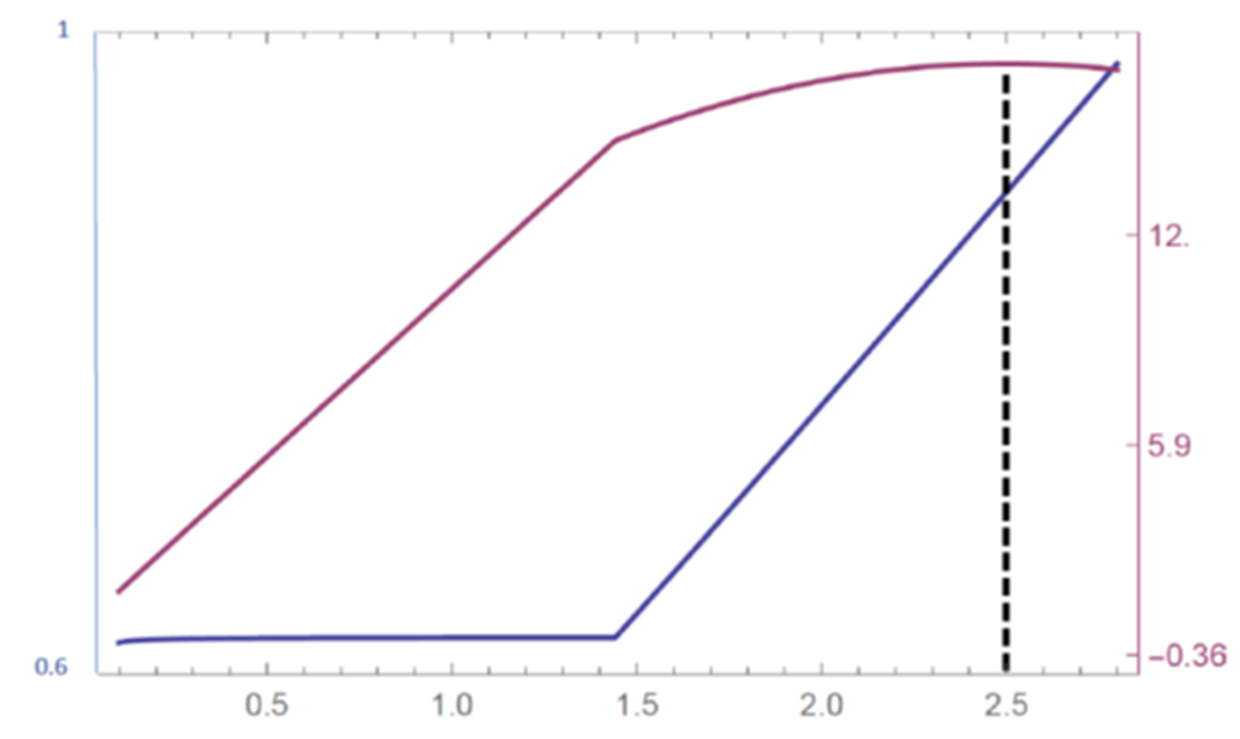 How Policy Rates Impact Profitability of Banks Ecb.rb210921_1.en_img4