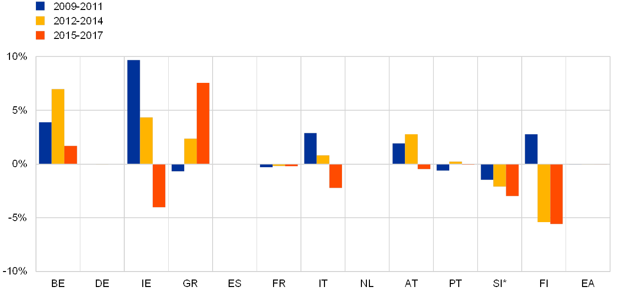 Revised Chart Of Accounts For Government Corporations