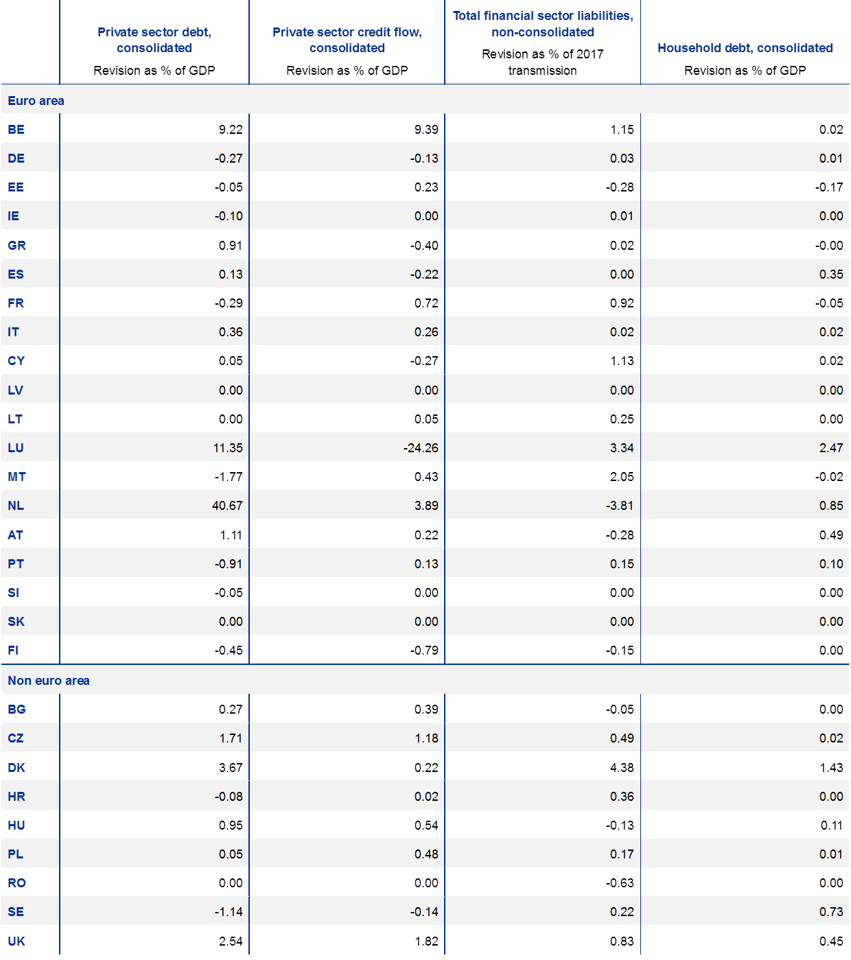 Revised Chart Of Accounts For Government Corporations