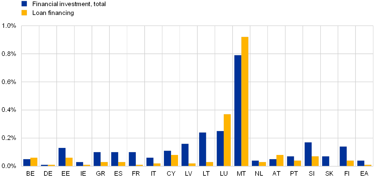 Household Chart Of Accounts