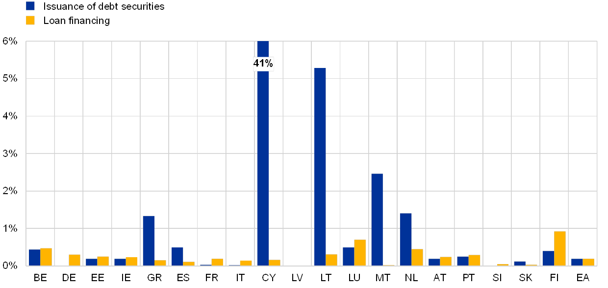 Revised Chart Of Accounts 2016