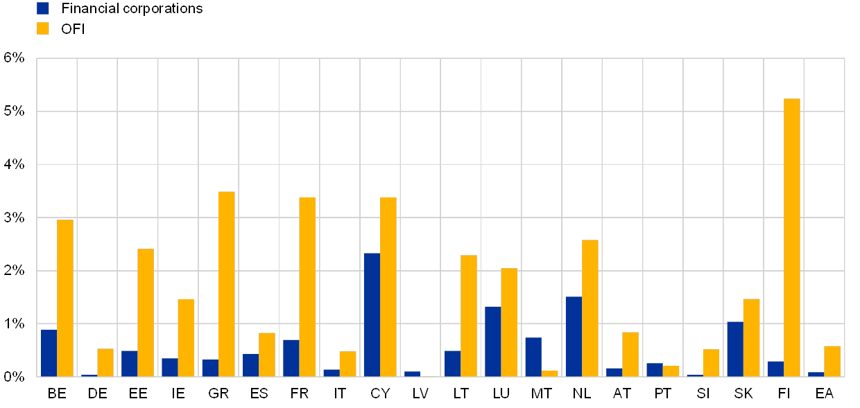 Revised Chart Of Accounts For Government Corporations