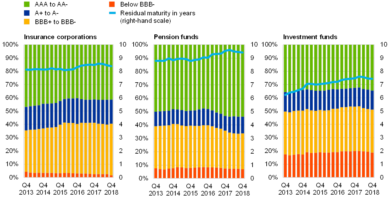 Financial Stability Review, May 20