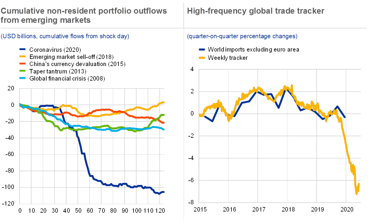 Financial Stability Review, May 20