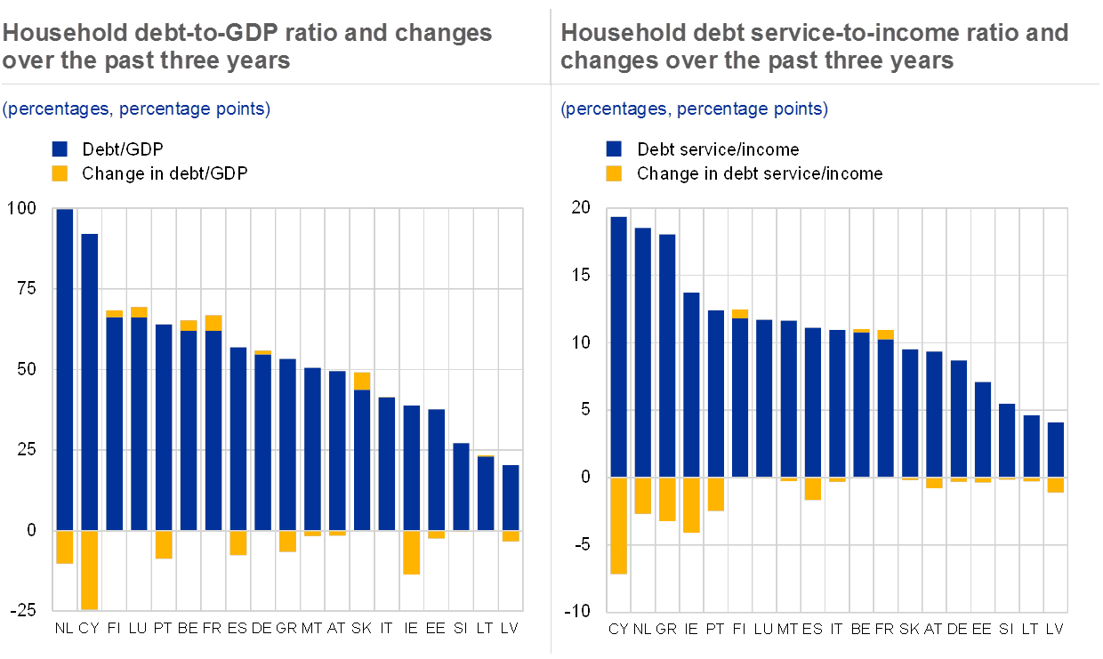 Financial Stability Review, May 20