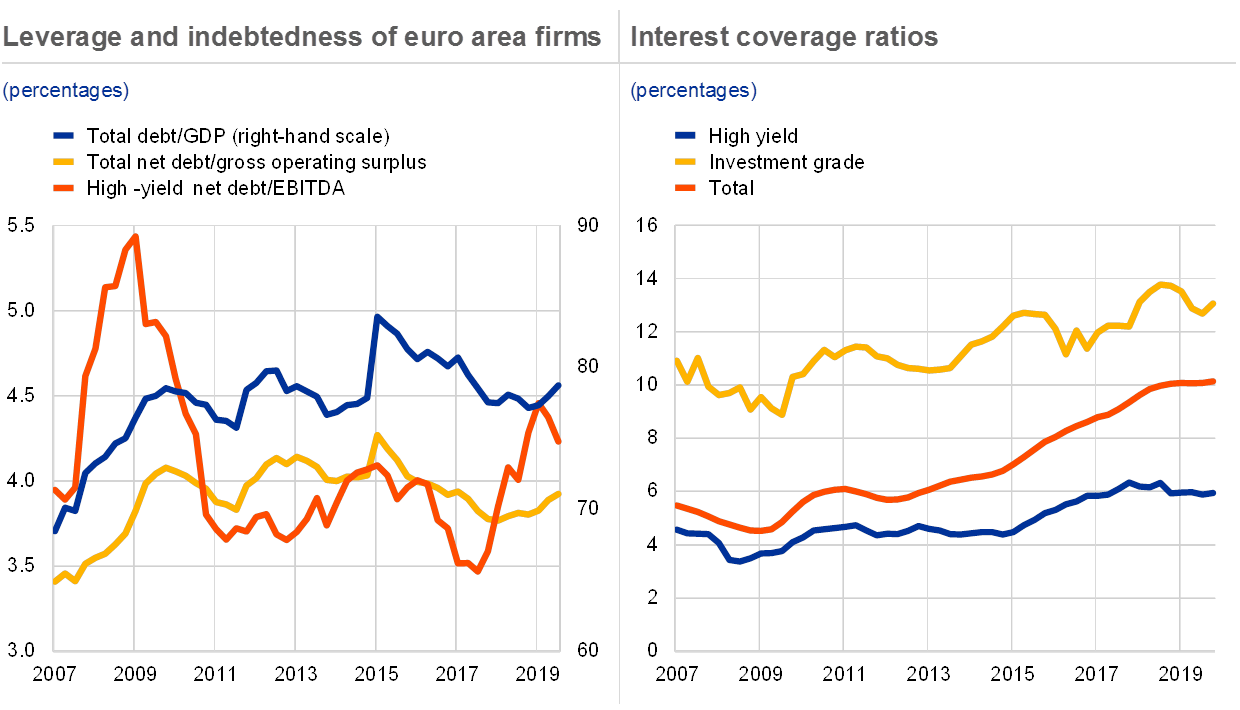 Financial Stability Review, May 20