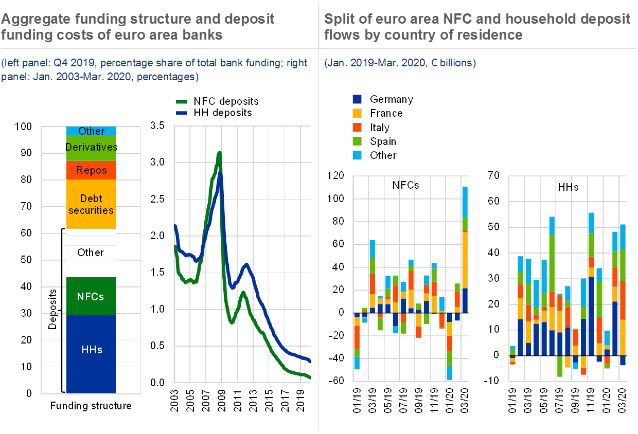 Financial Stability Review, May 20