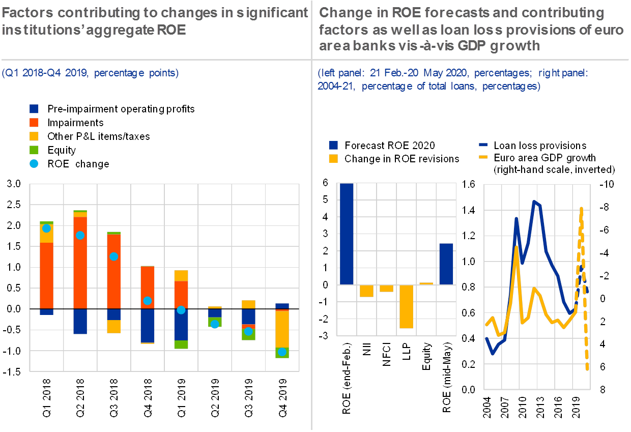 Financial Stability Review, May 22