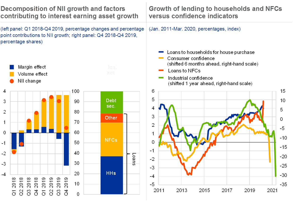 Financial Stability Review, May 20