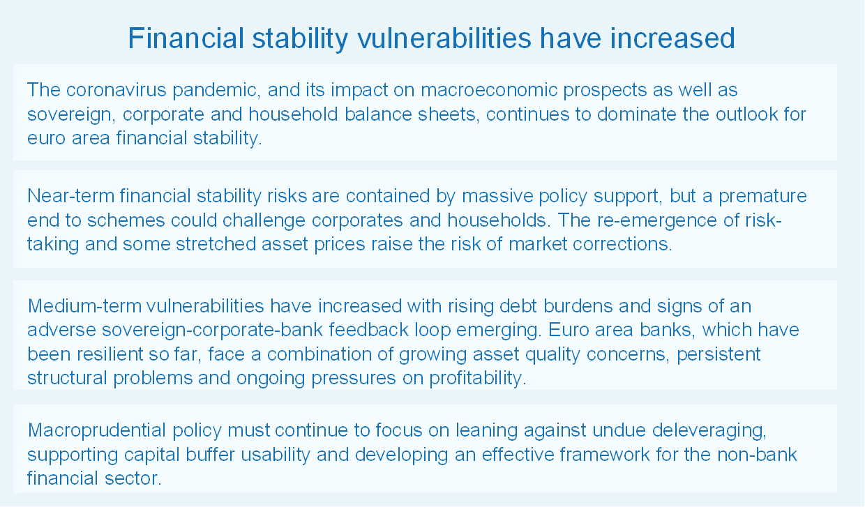 Financial Stability Review, November 17