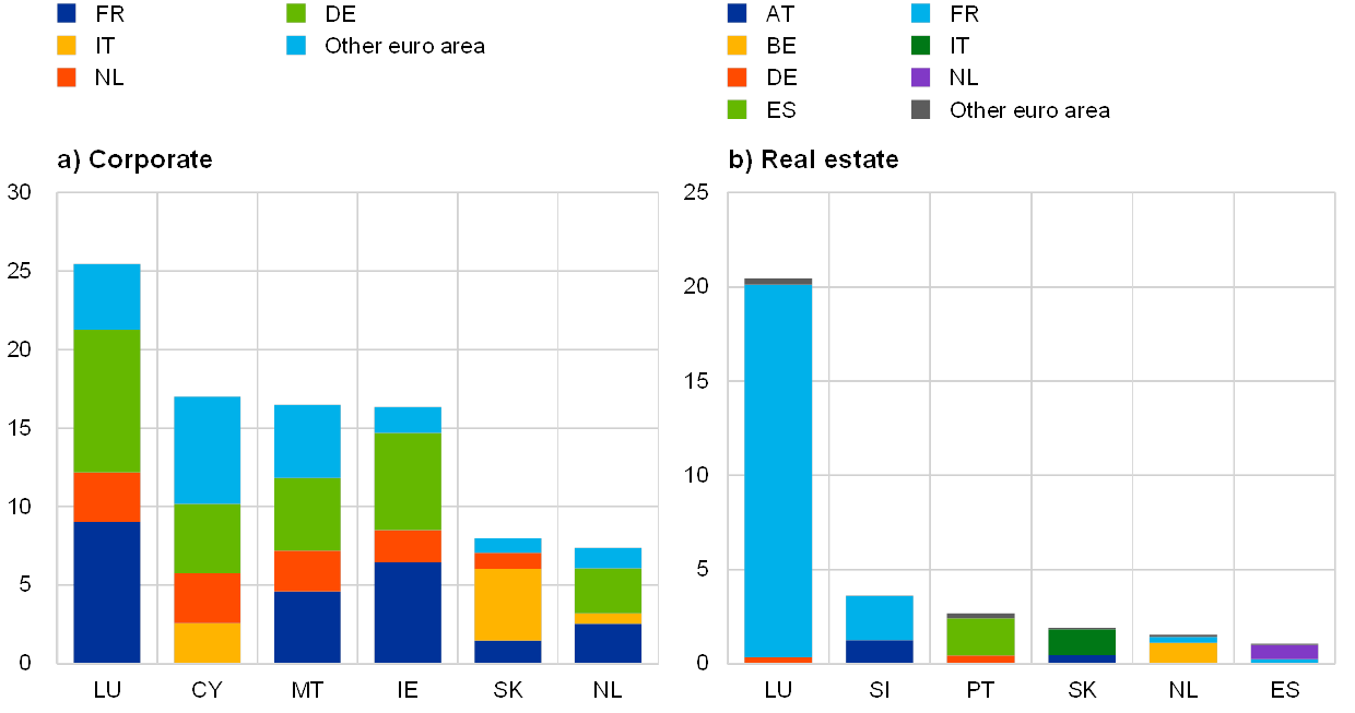 Bar Reciprocity Chart 2014