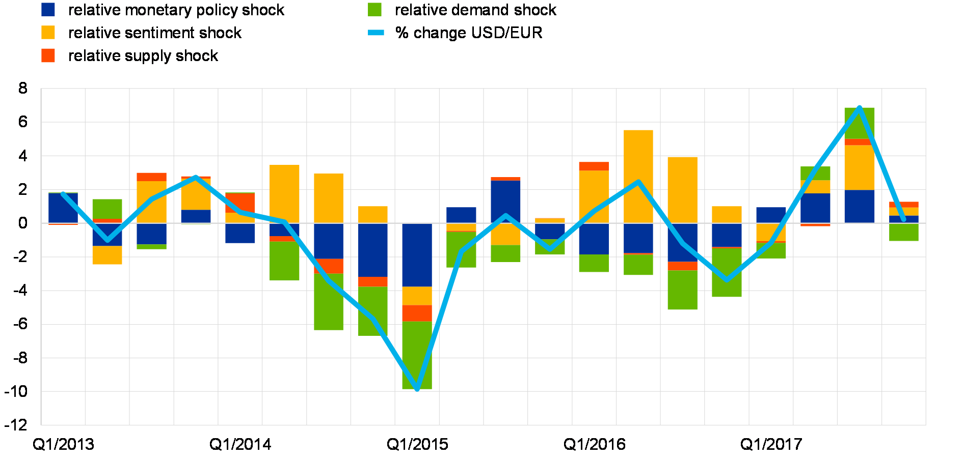Euro Exchange Rate Chart 2017