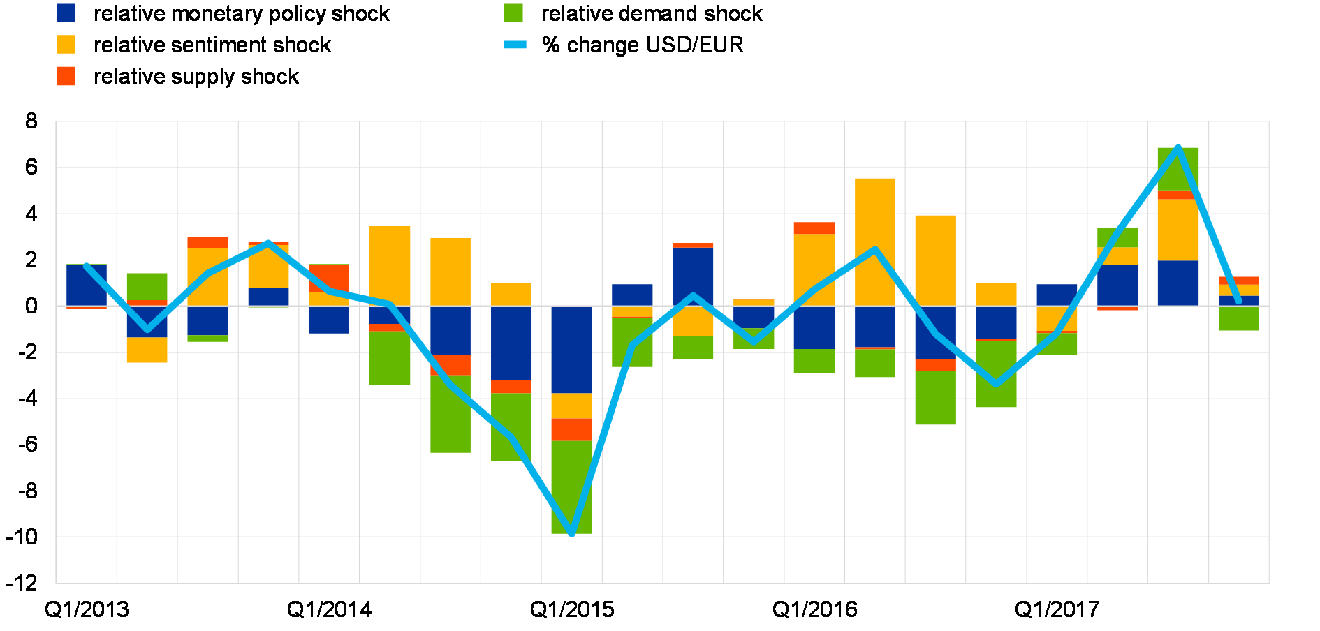 The International Role Of The Euro June 2018 - 