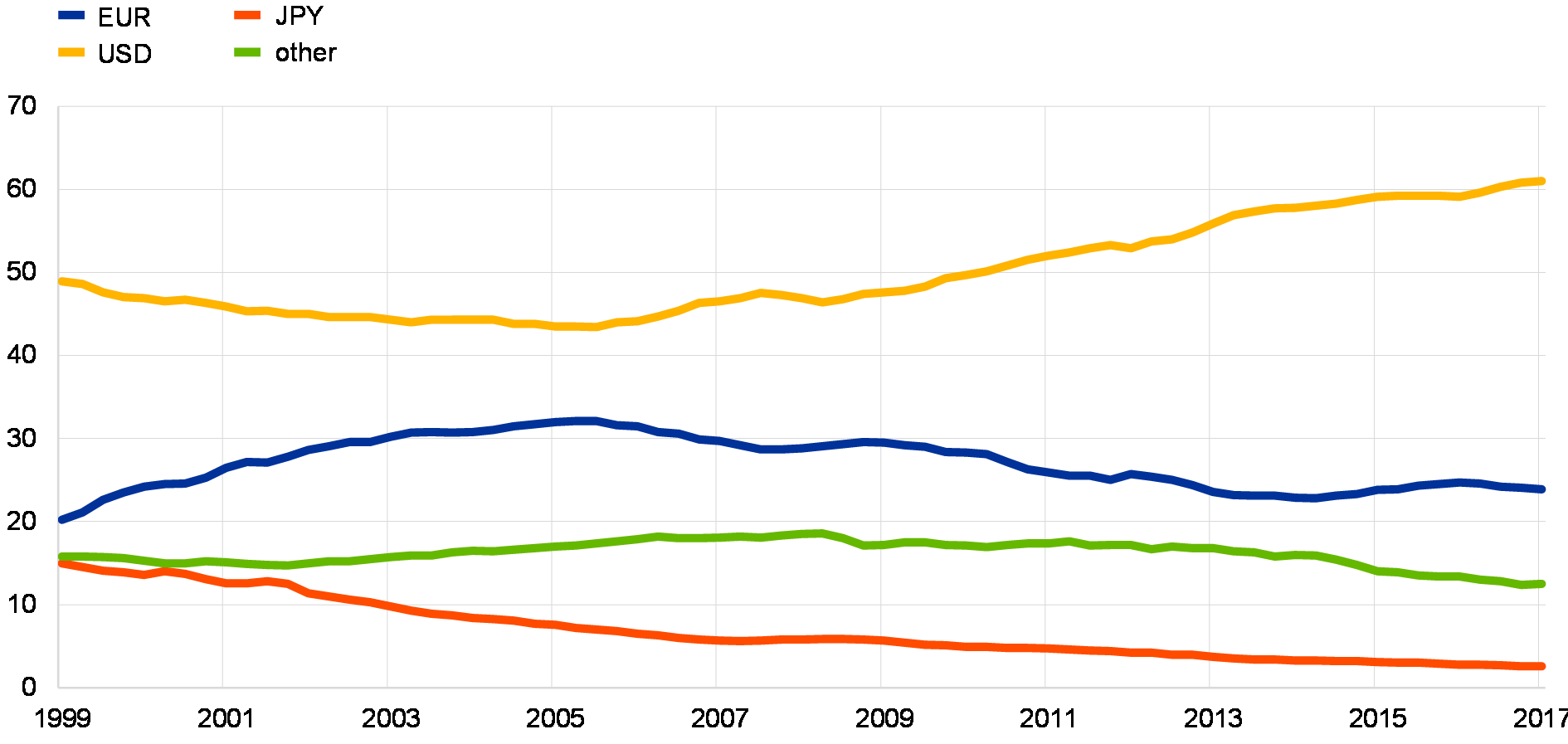 Euro 2012 Results Chart