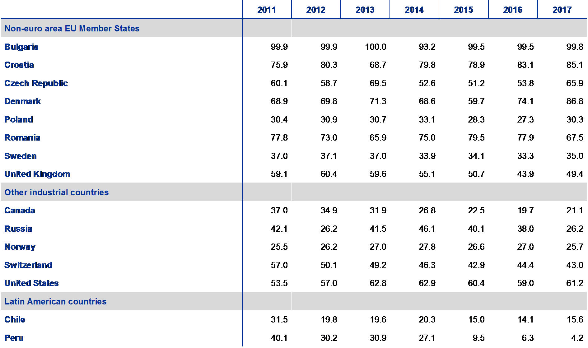 Eu Currency Chart