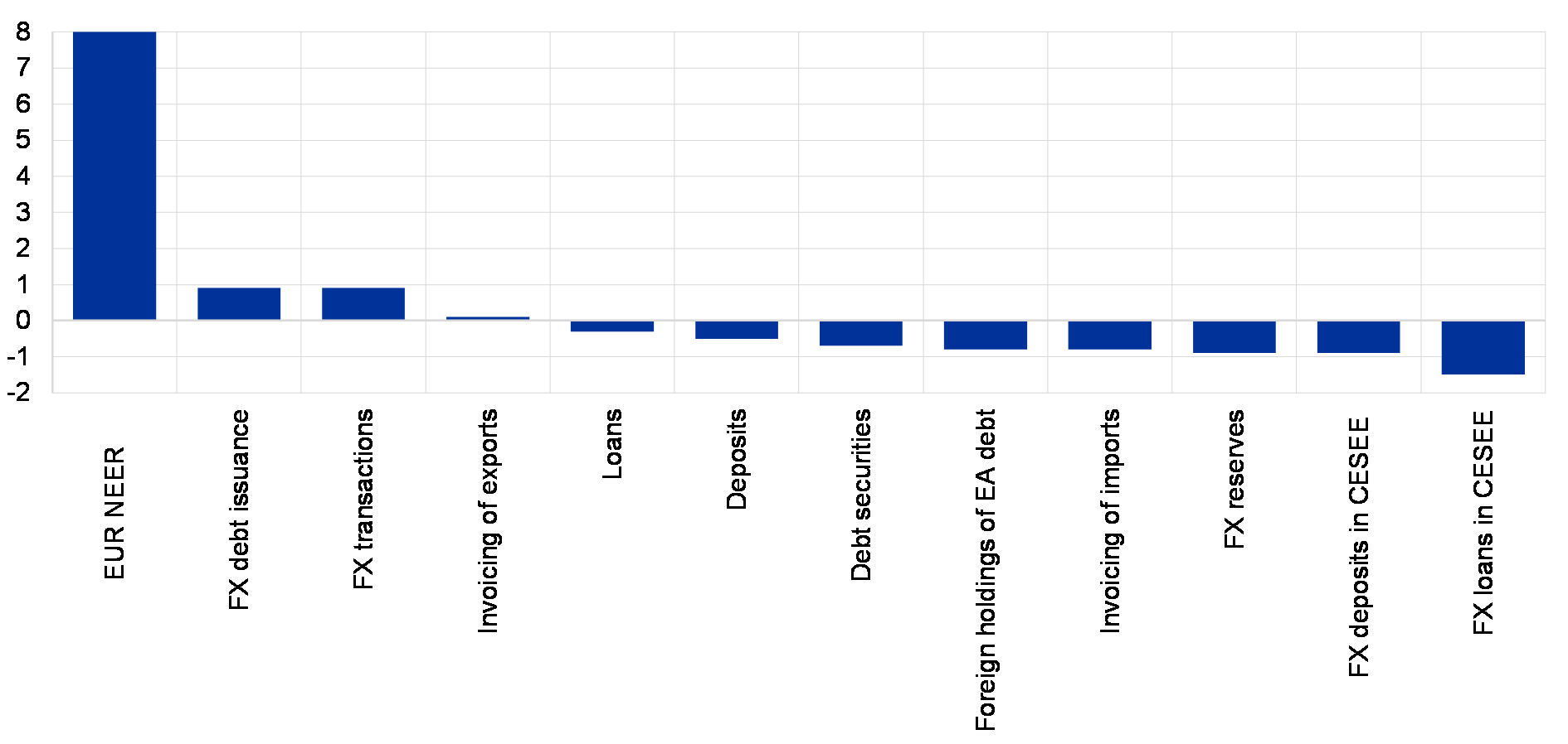 The International Role Of The Euro June 2018 - 