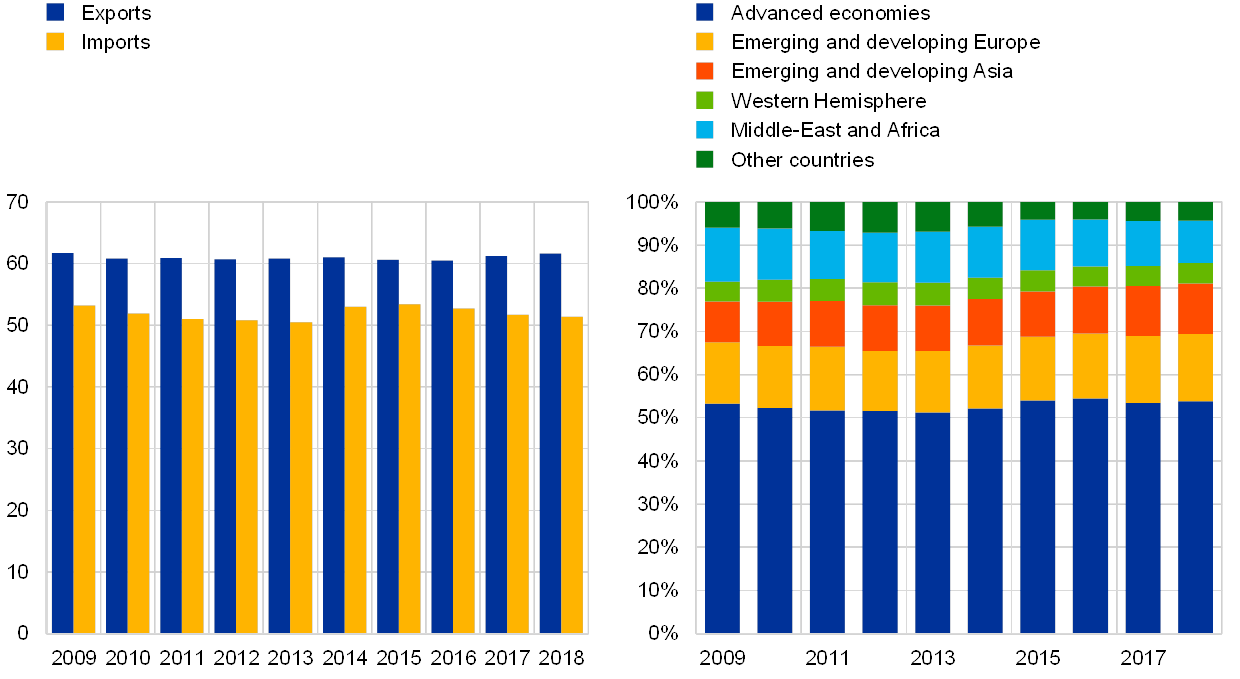 Andex Chart 2018 Pdf